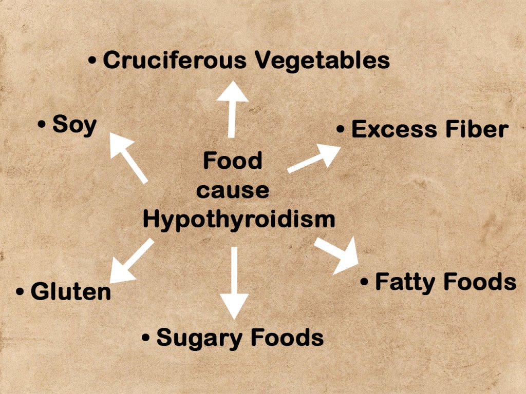 Food for Hypothyroidism